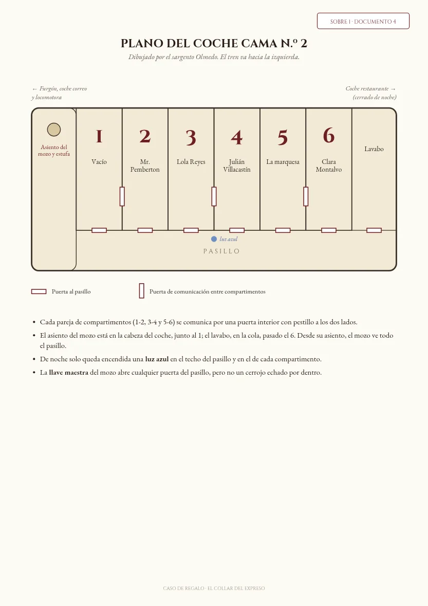 Plano del coche cama n.º 2